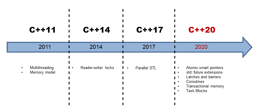 concurrency-banner