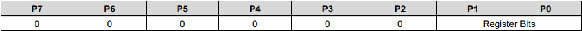 Pointer Register Byte