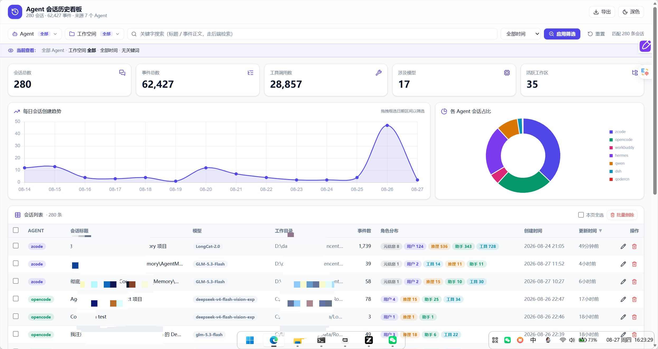 AgentMemHub 主看板 — 筛选栏、统计卡、趋势/占比图与会话列表