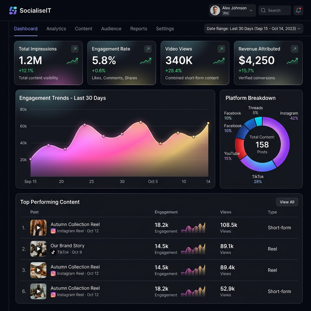 Analytics Dashboard