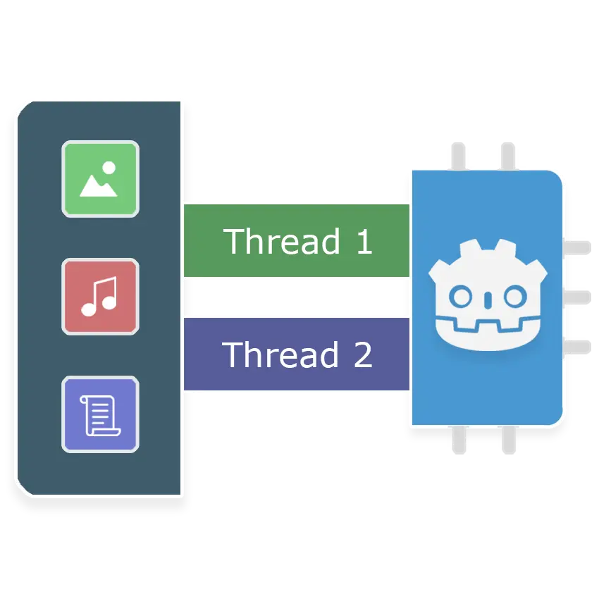 Threaded resource save-load's icon