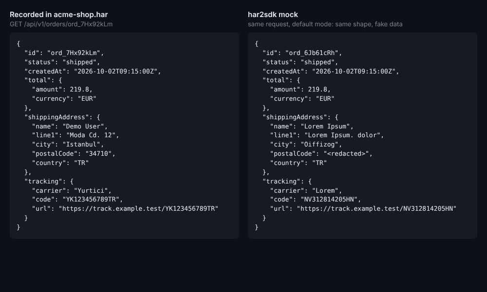 A recorded response next to the mock's answer: same shape, fake data