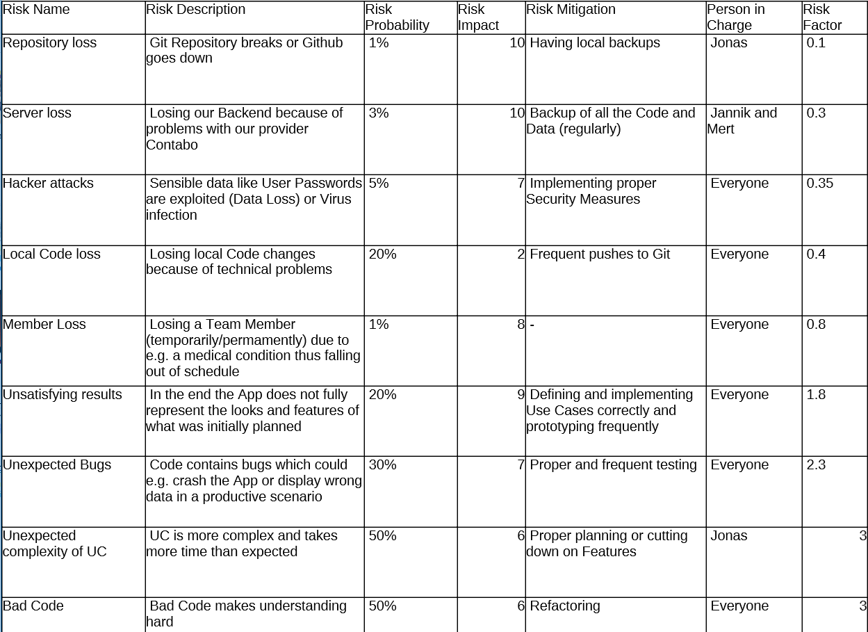 Risk Assessment Chart