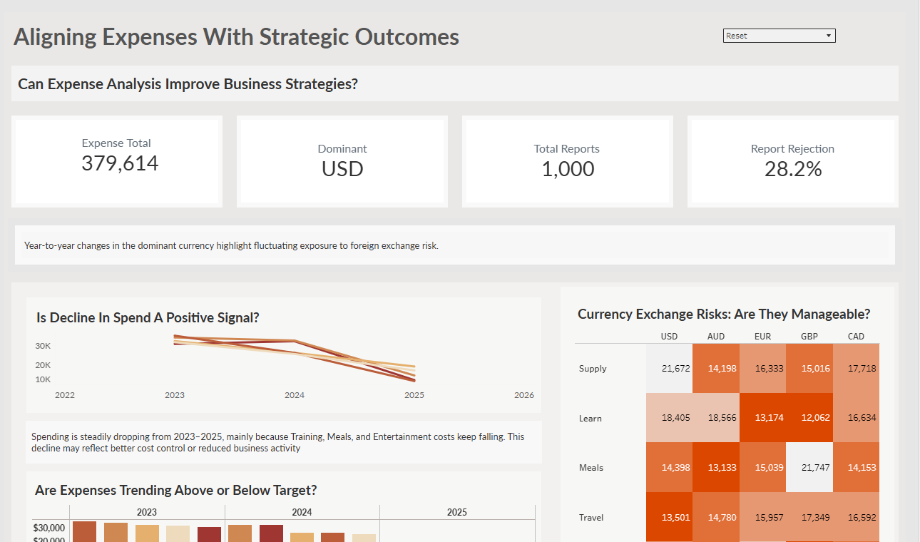 Tableau Financial Performance Dashboard