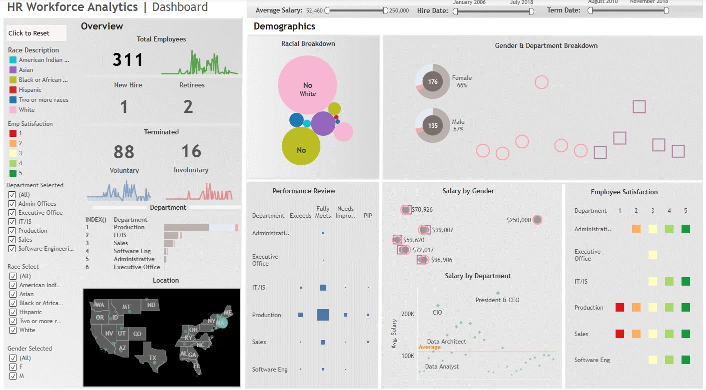 Tableau HR Dashboard