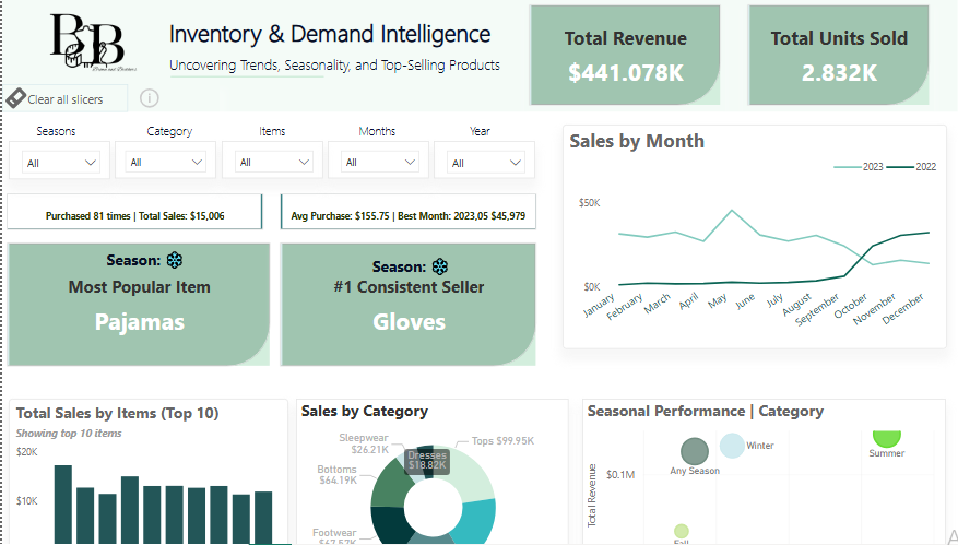 Brown and Brothers Dashboard Screenshot