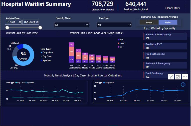 Hospital Dashboard Screenshot