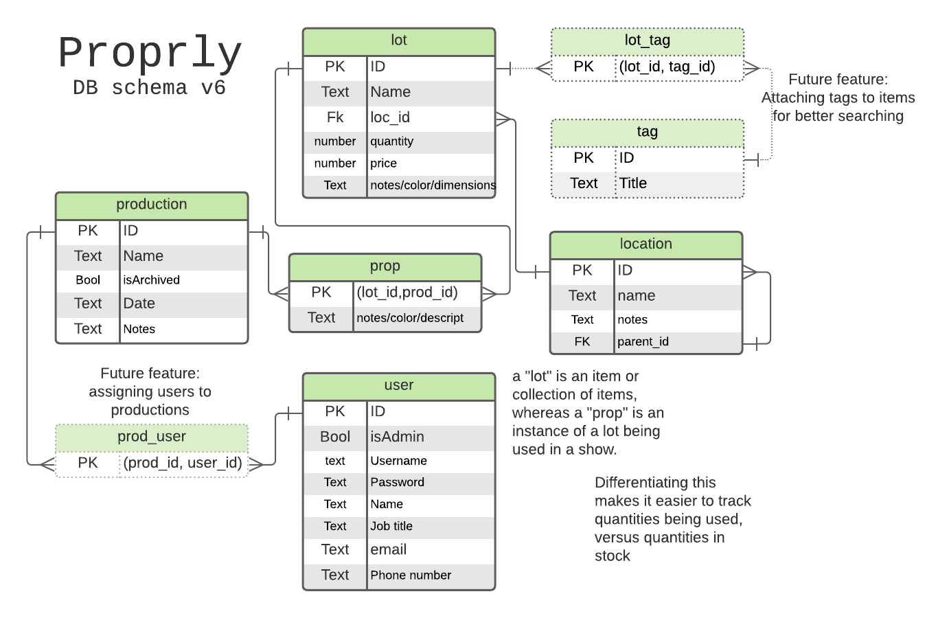 DB diagram v6