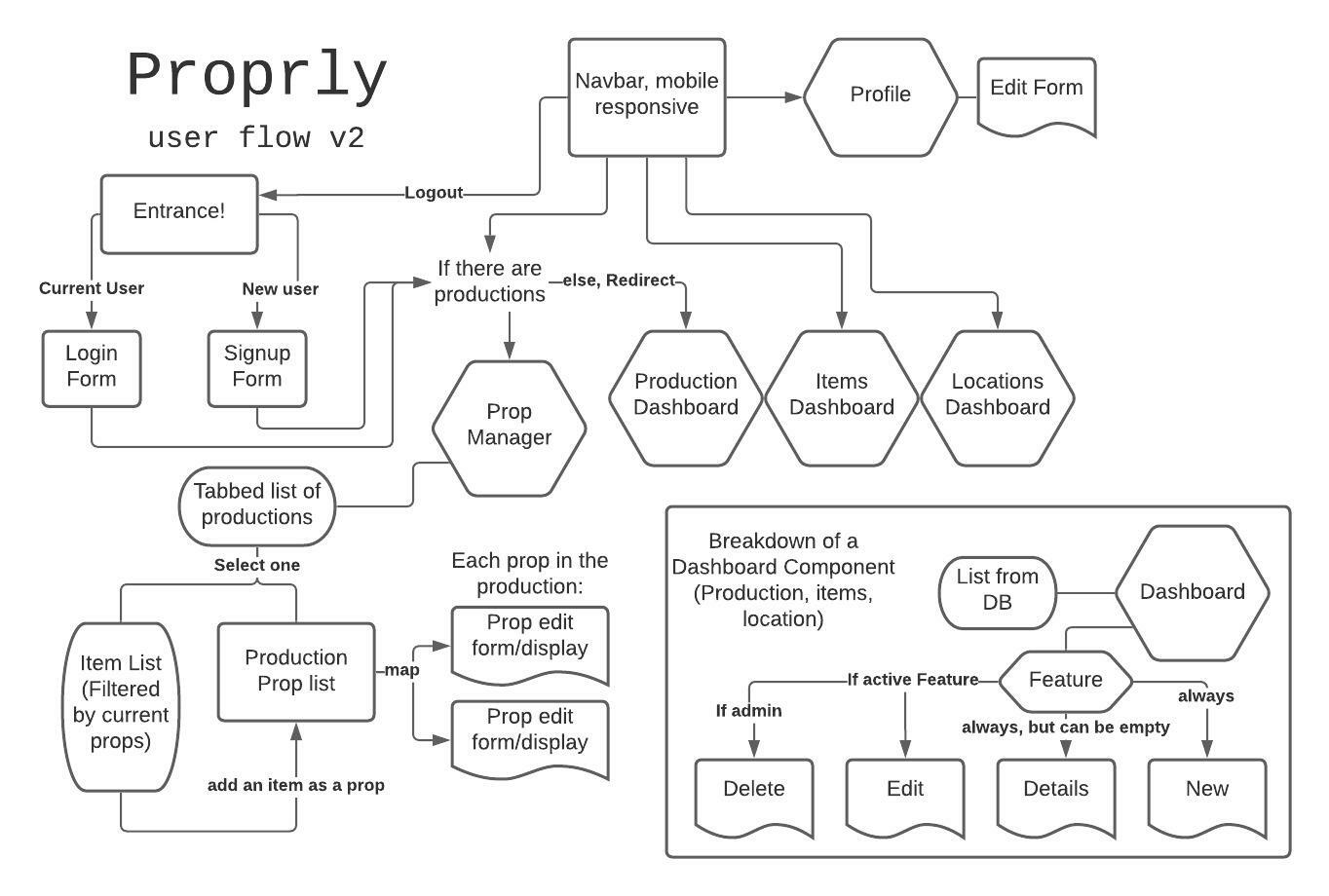 user flow v2