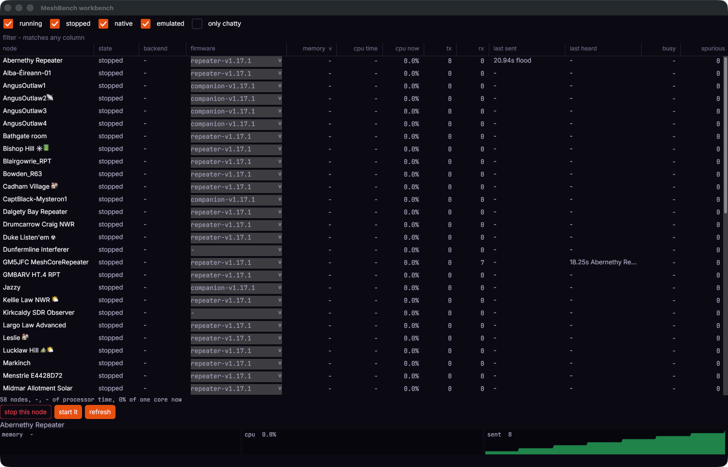 nodes running