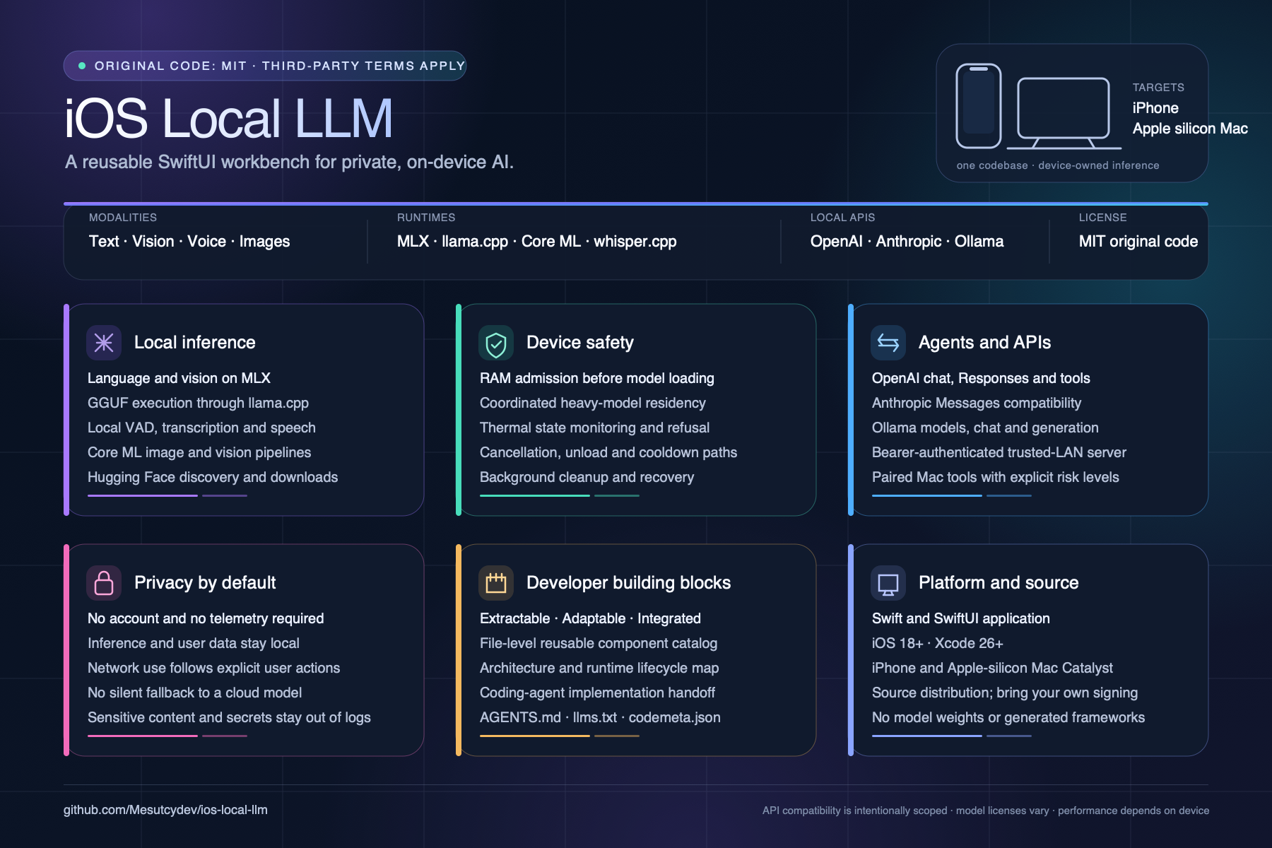 OnDevice LLM specification chart