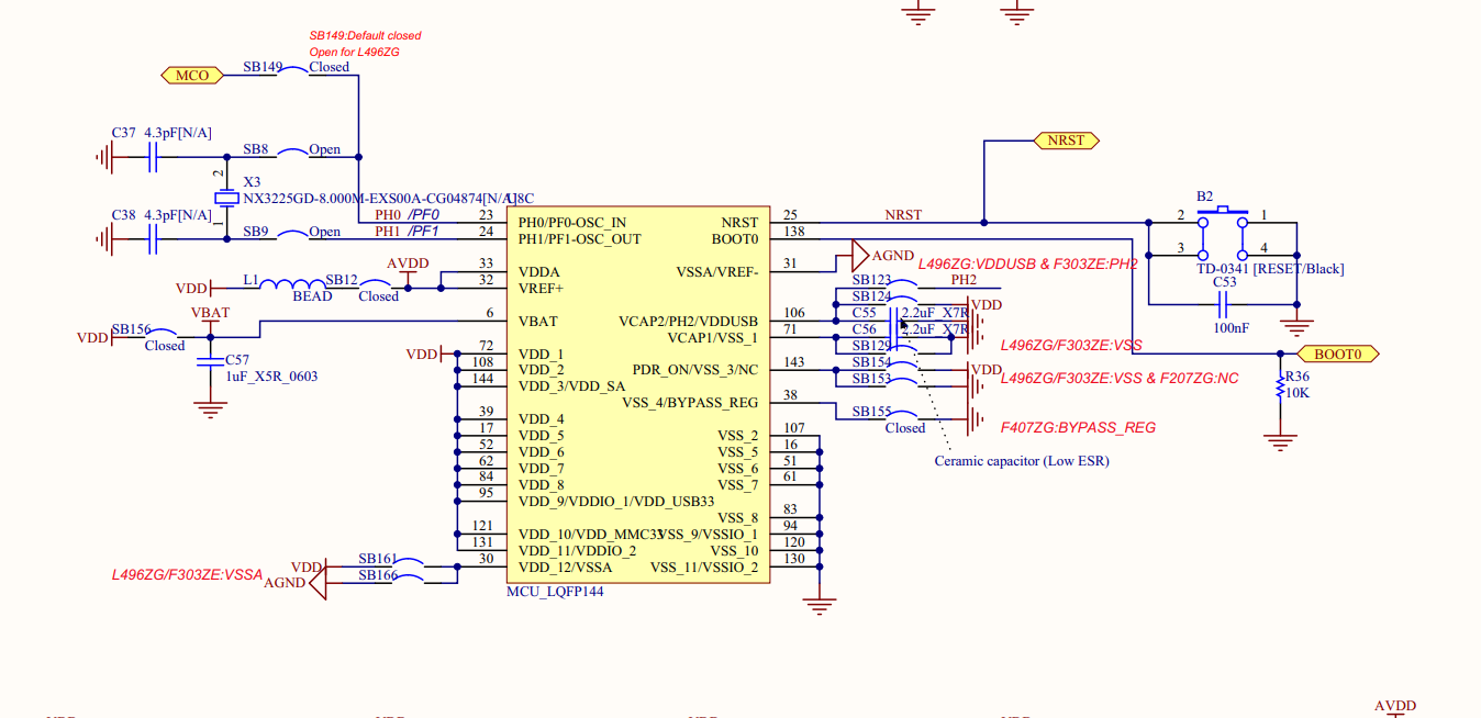 shematics