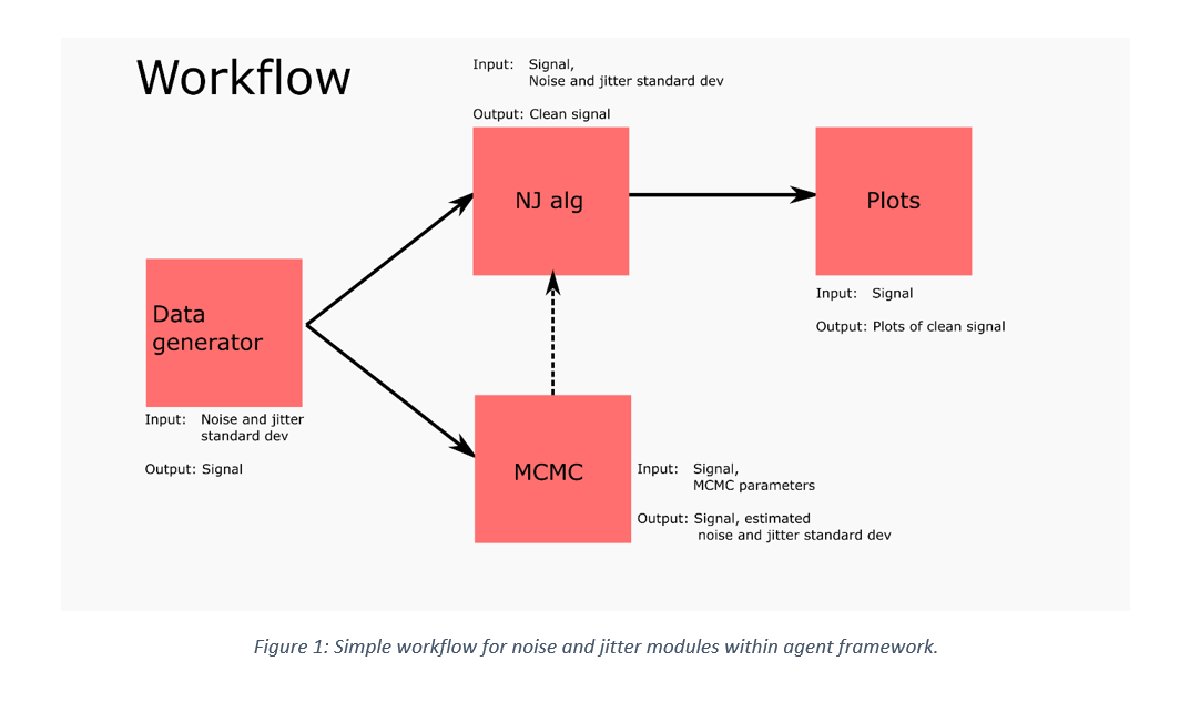 Workflow diagram