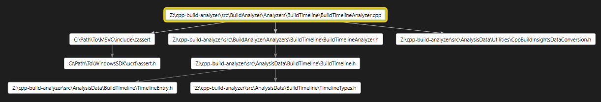 File inclusion graph