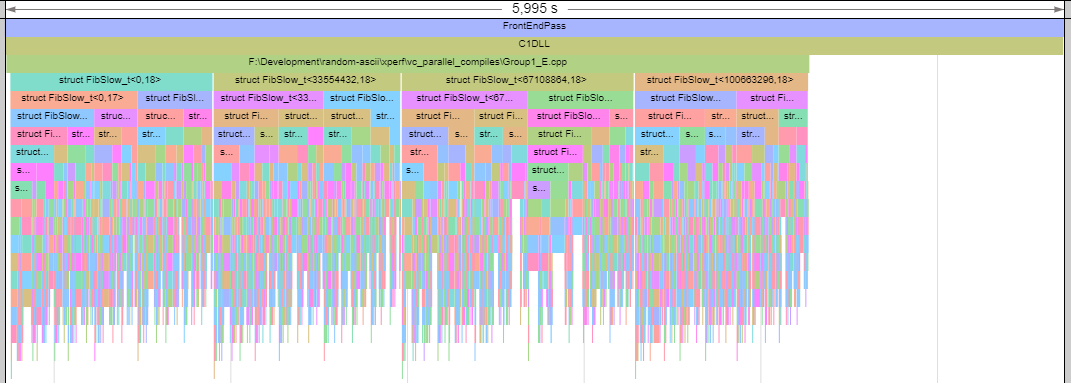 Flame graph: template instantiation