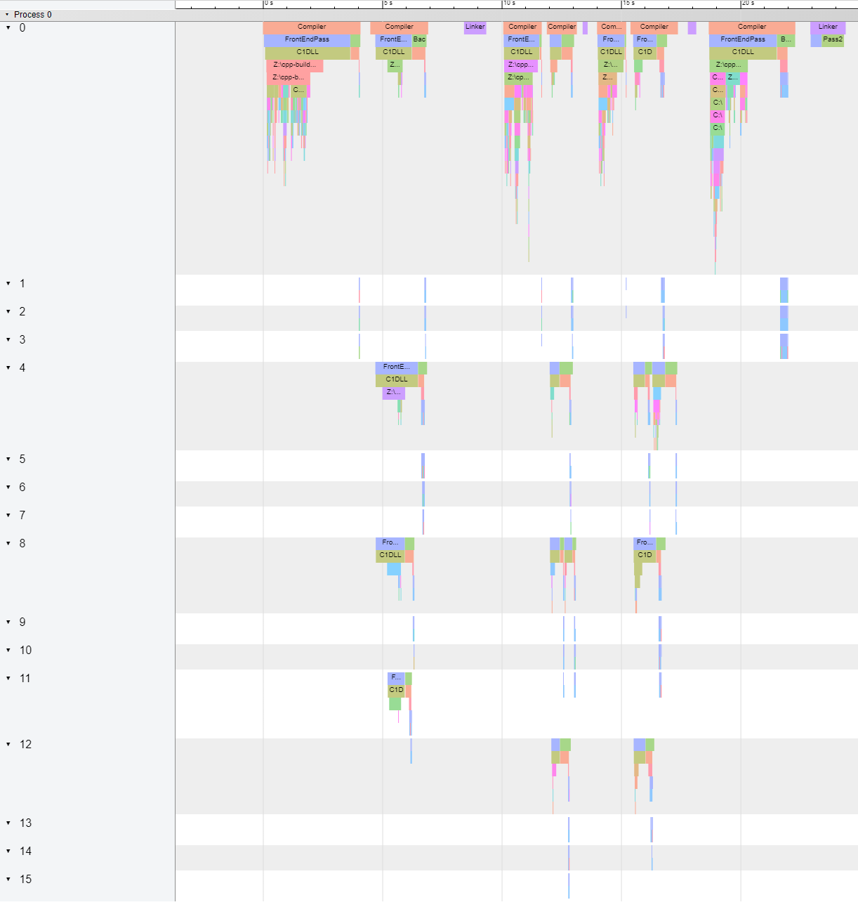 Flame graph