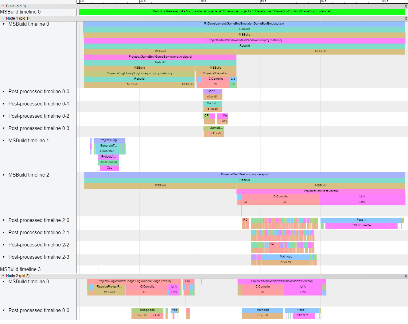 Msbuild Flame Graph