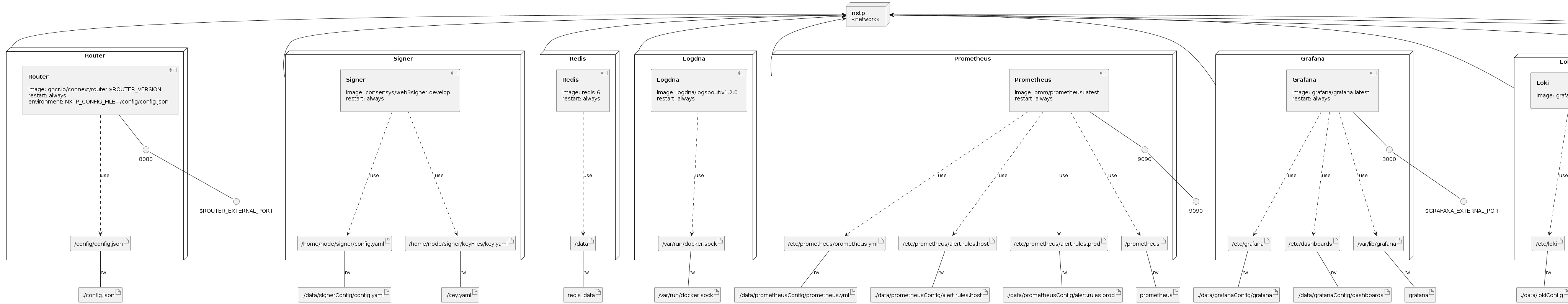 Infrastructure model