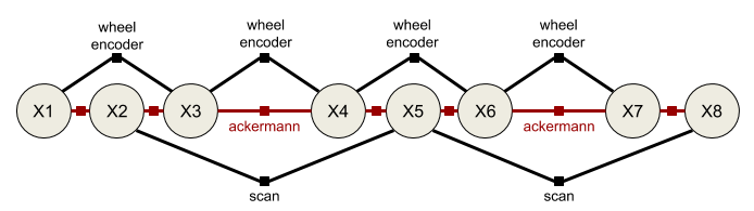 fuse graph