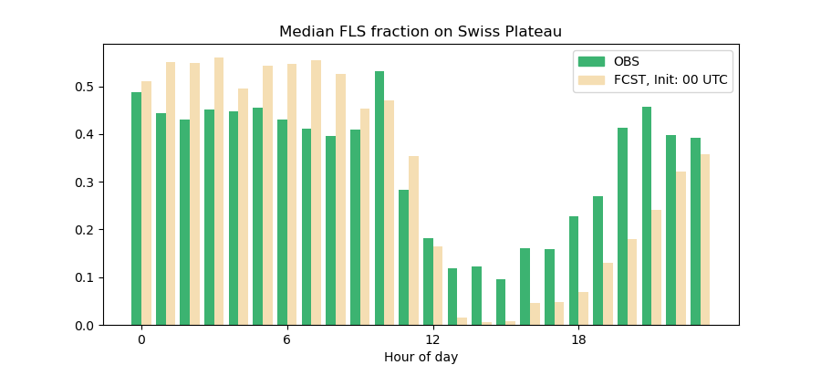 example_median_fls_fraction.png