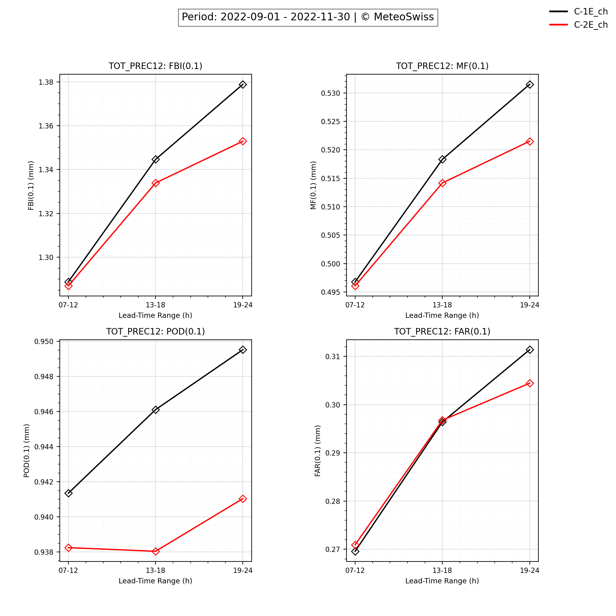 Example Total Scores