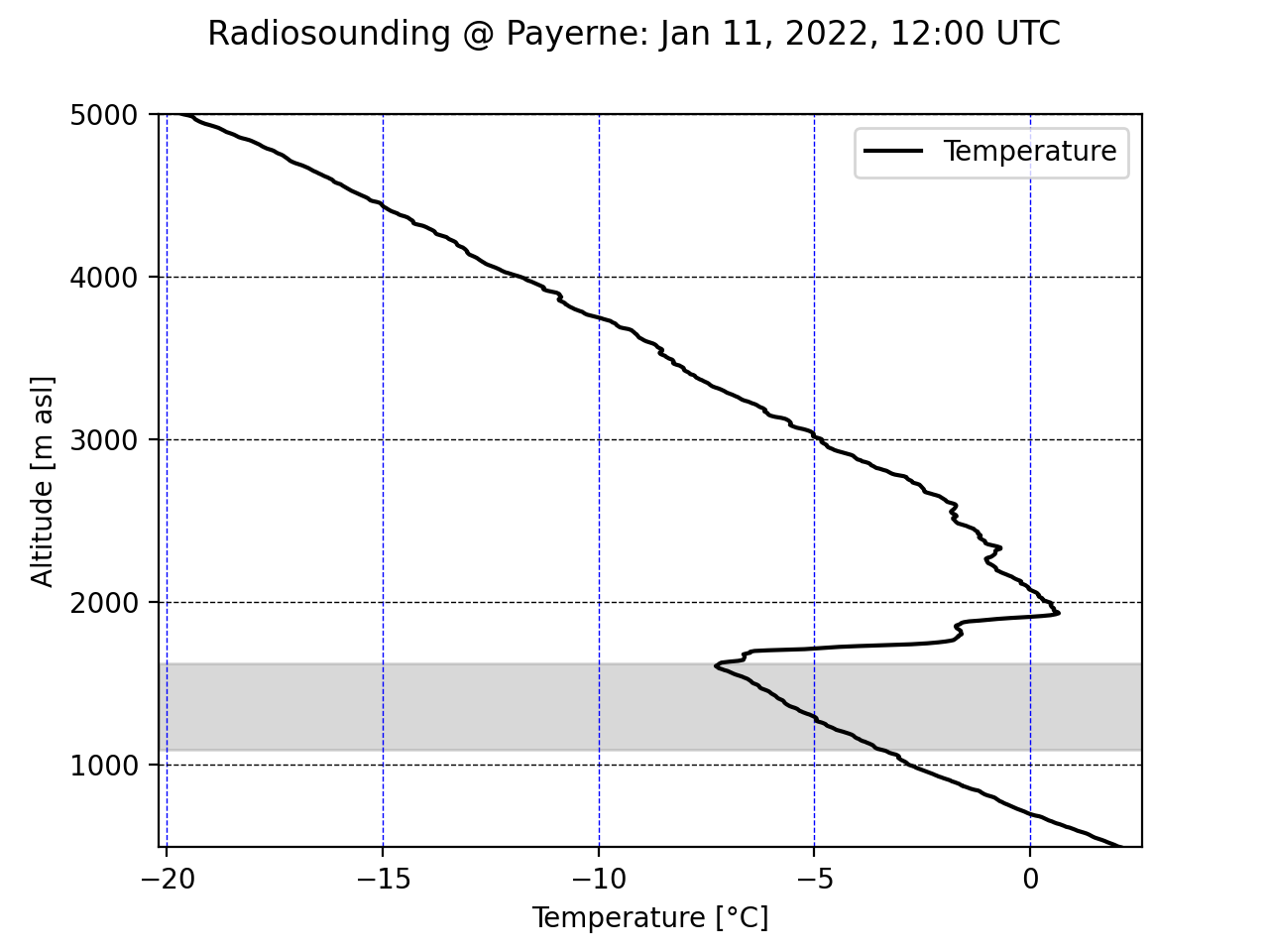 example_graphs/rs_220111_12_temp_pay.png