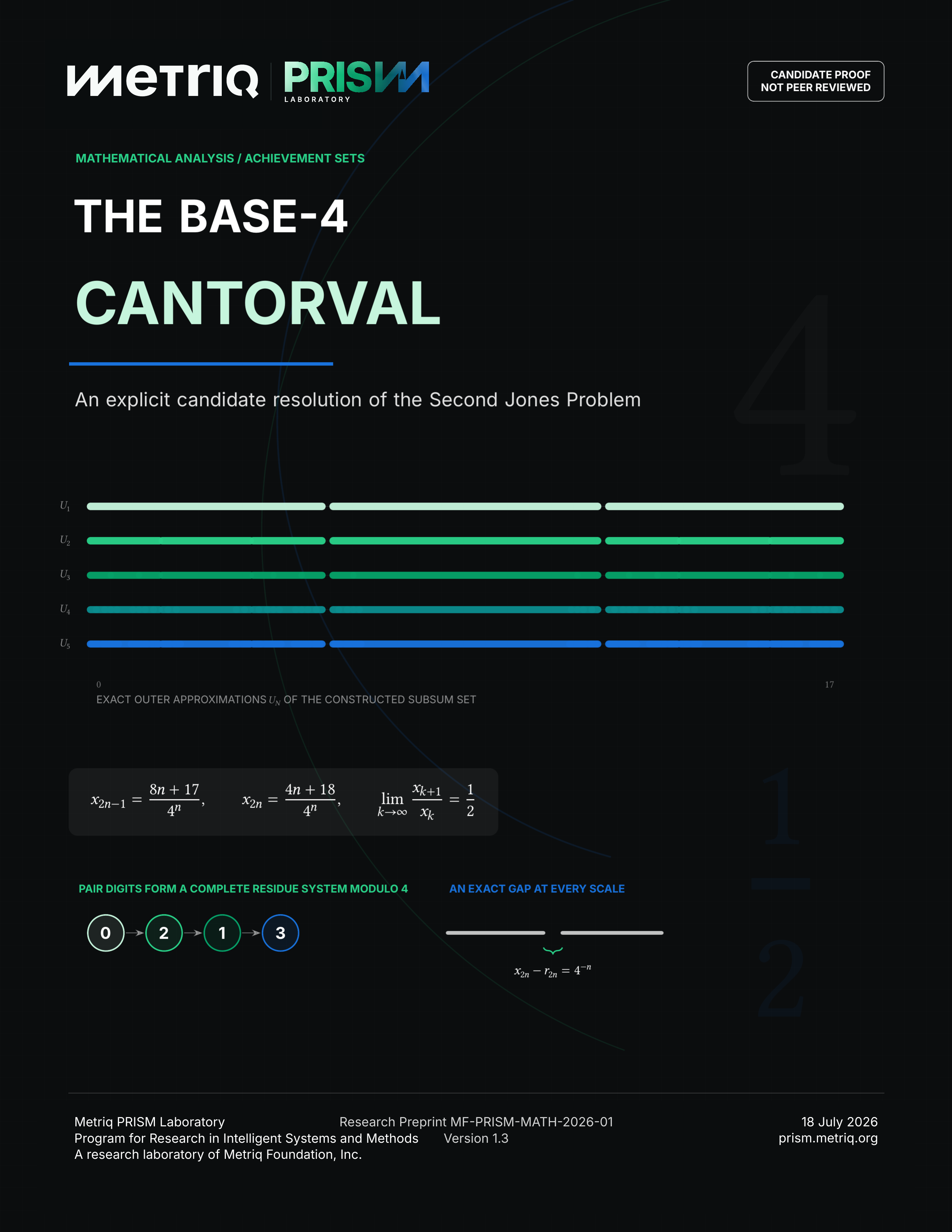 Cover of An Explicit Cantorval Achievement Set with Convergent Consecutive-Term Ratio