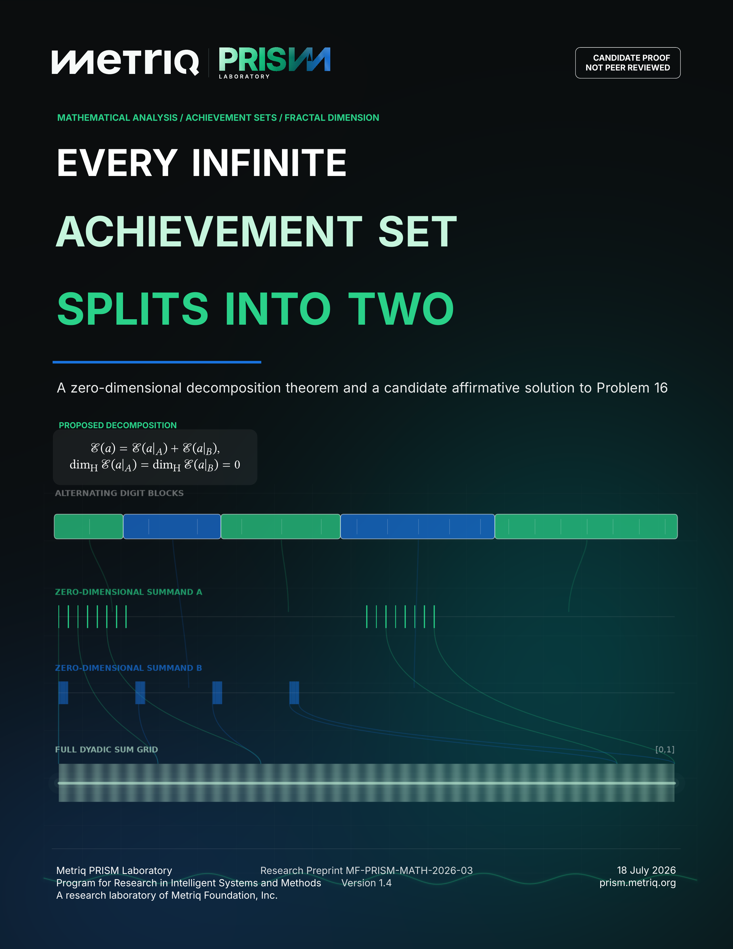 Cover of Every Infinite Achievement Set Is a Sum of Two Achievement Sets of Hausdorff Dimension Zero