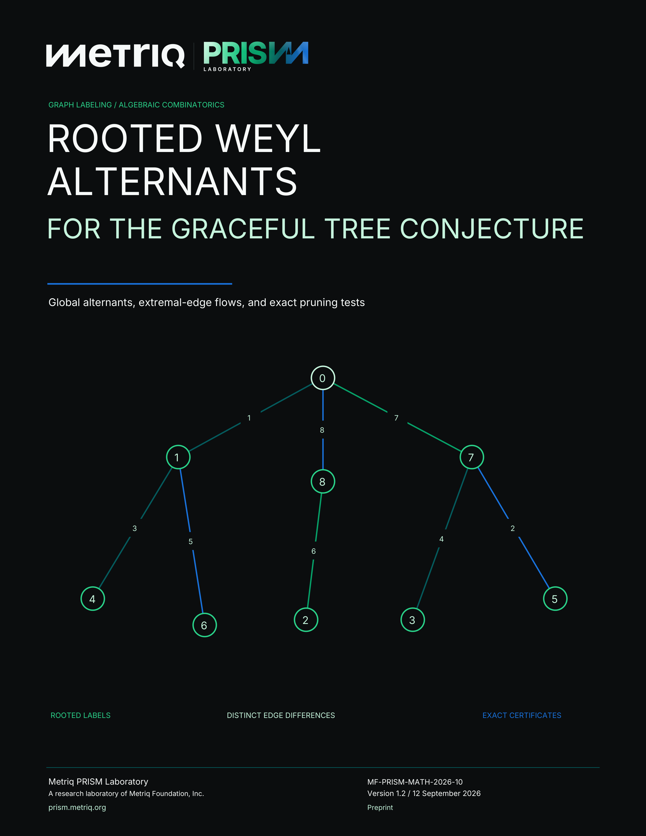 Cover of Rooted Weyl Alternants for the Graceful Tree Conjecture
