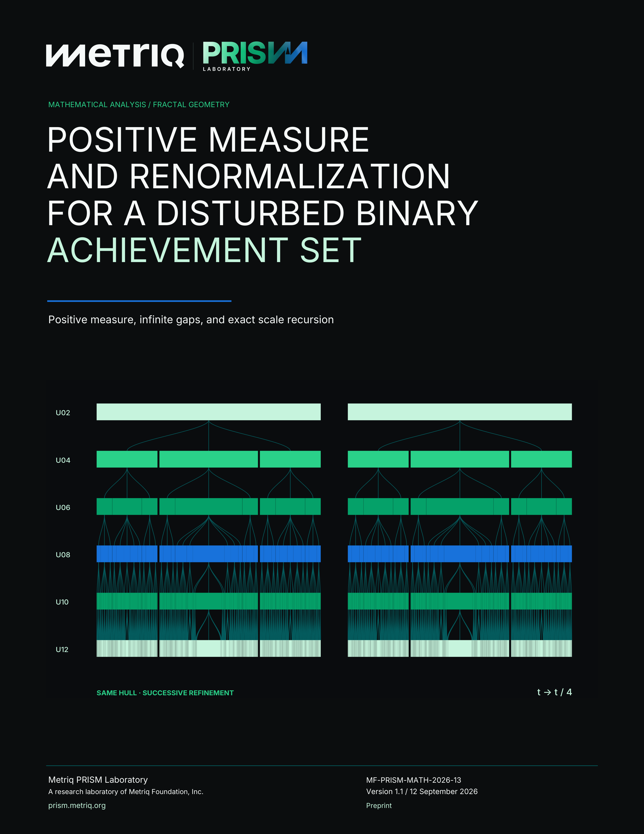Cover of Positive Measure and Renormalization for a Disturbed Binary Achievement Set