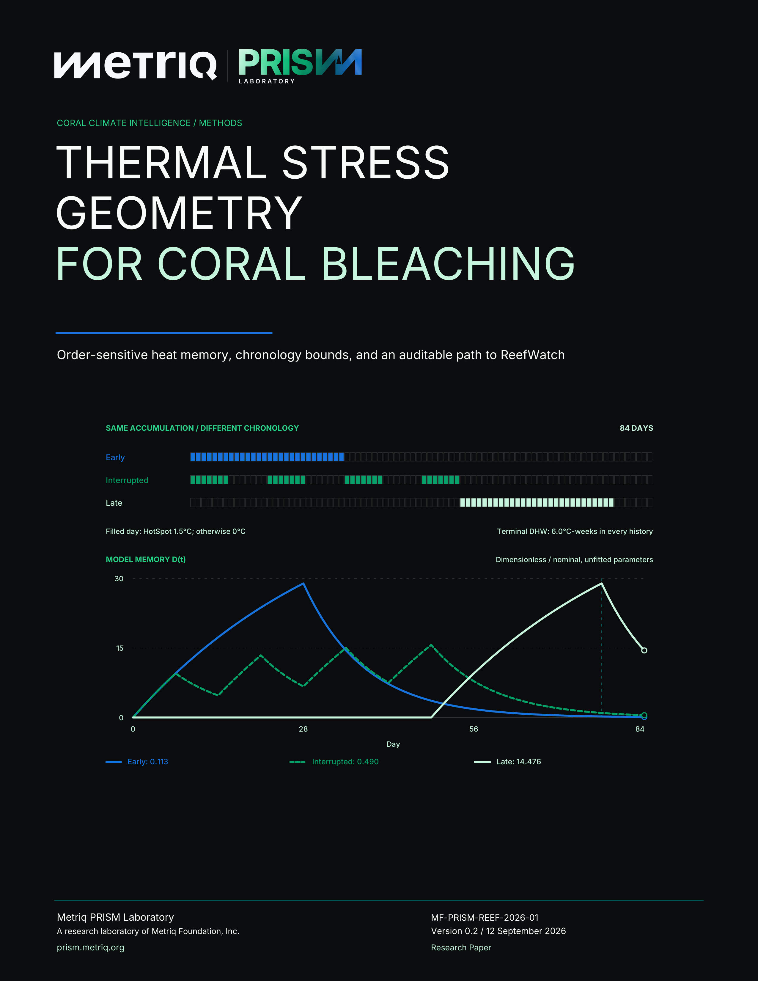 Cover of Thermal Stress Geometry for Coral Bleaching
