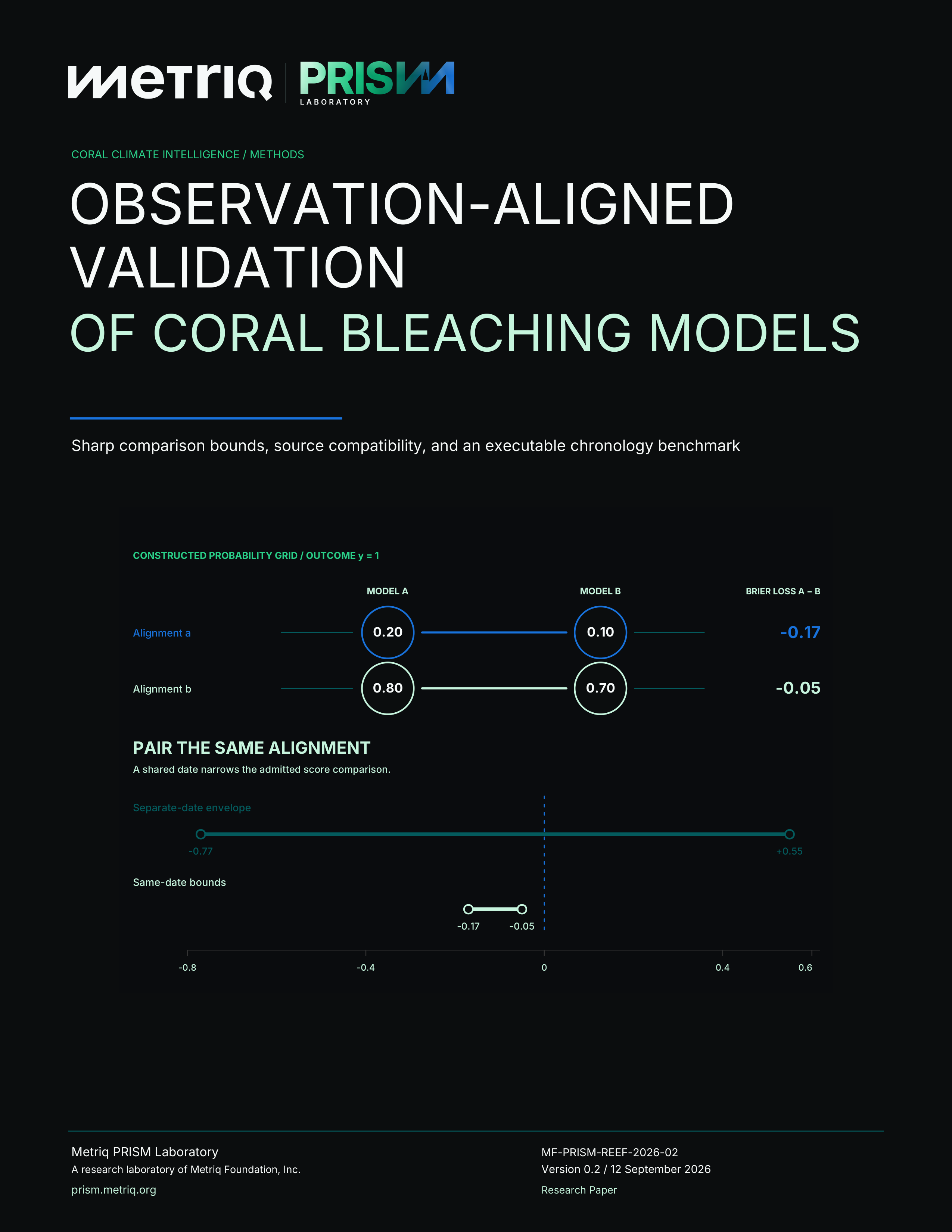 Cover of Observation-Aligned Validation of Coral Bleaching Models