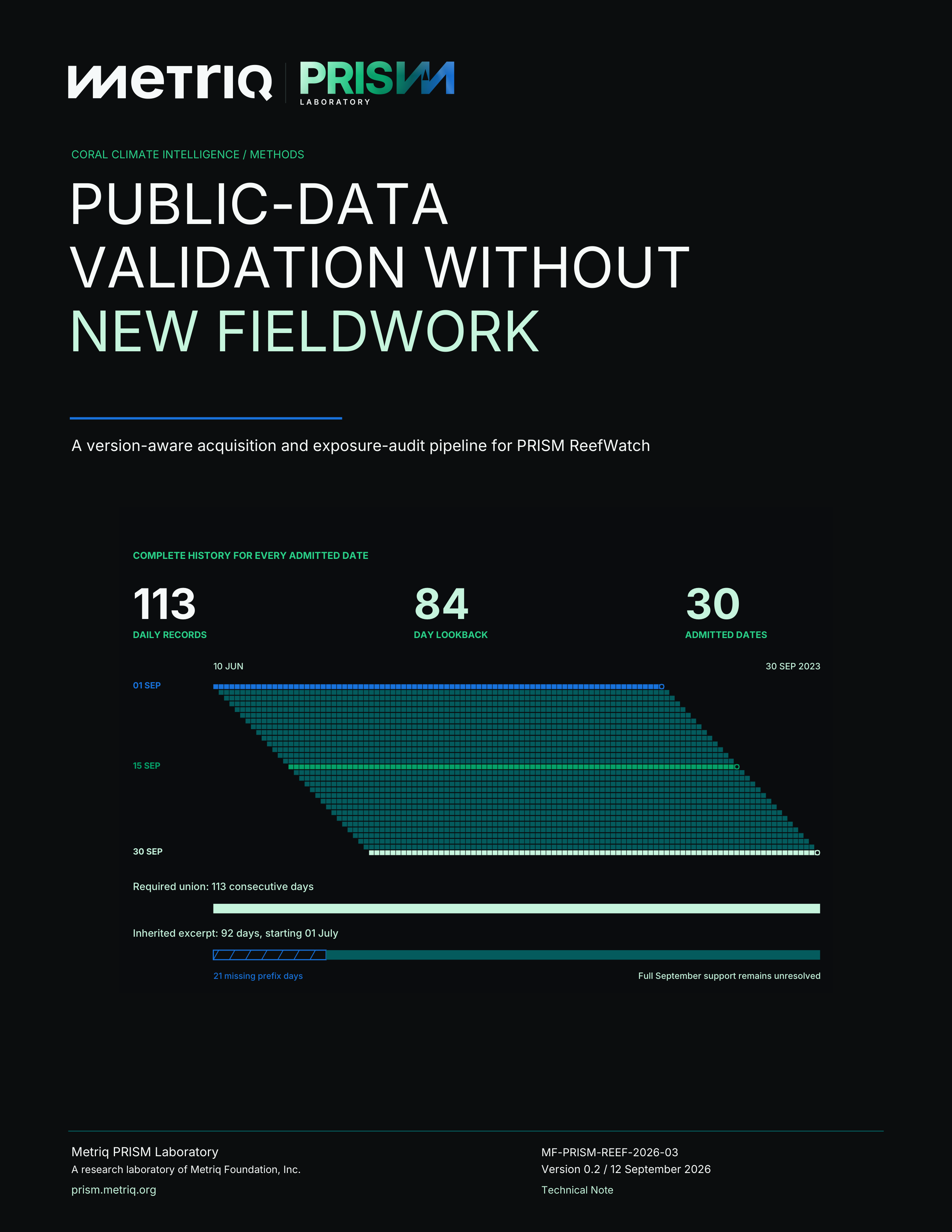 Cover of Public-Data Validation Without New Fieldwork