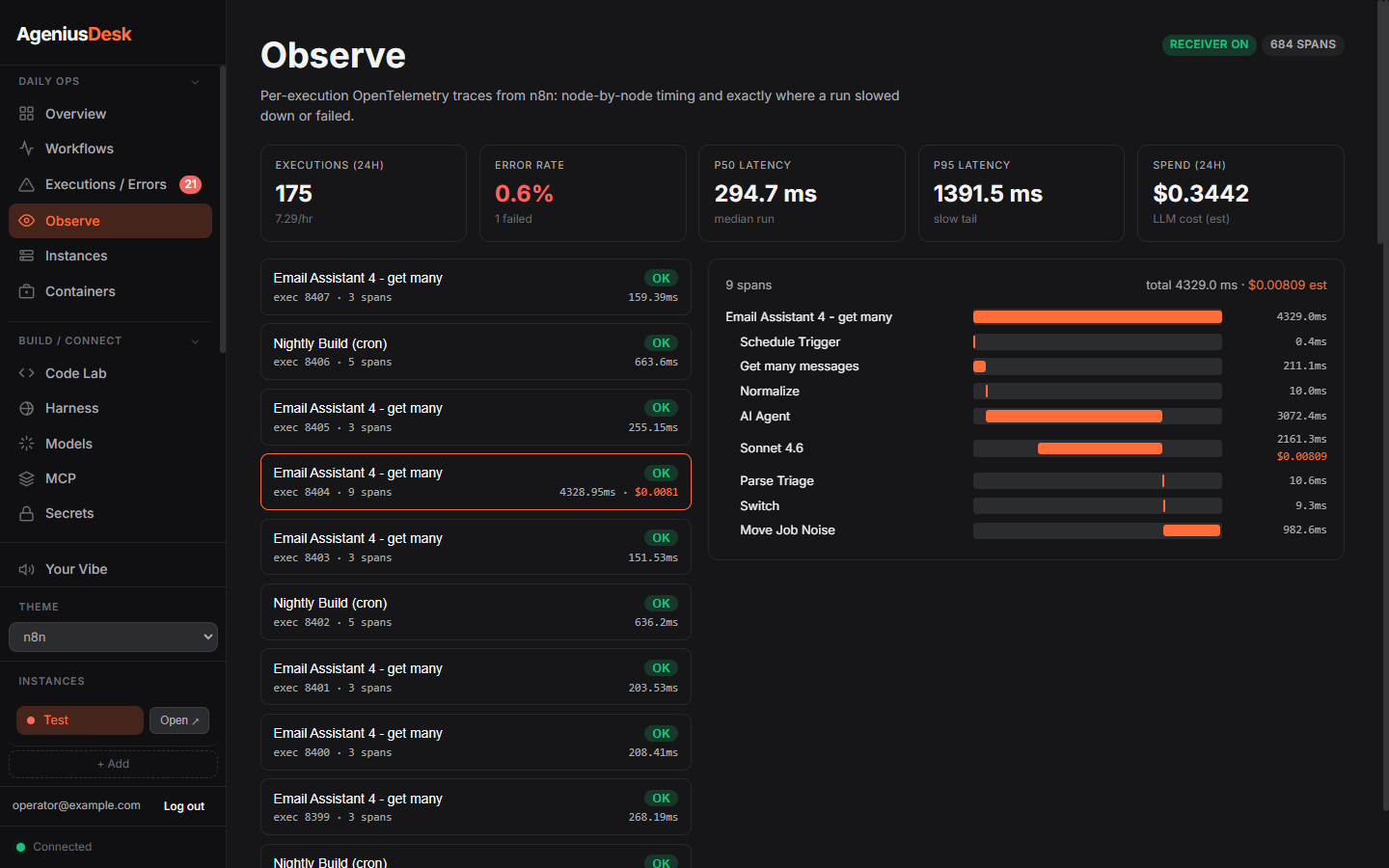 Per-execution OpenTelemetry trace waterfall with live metrics and LLM cost