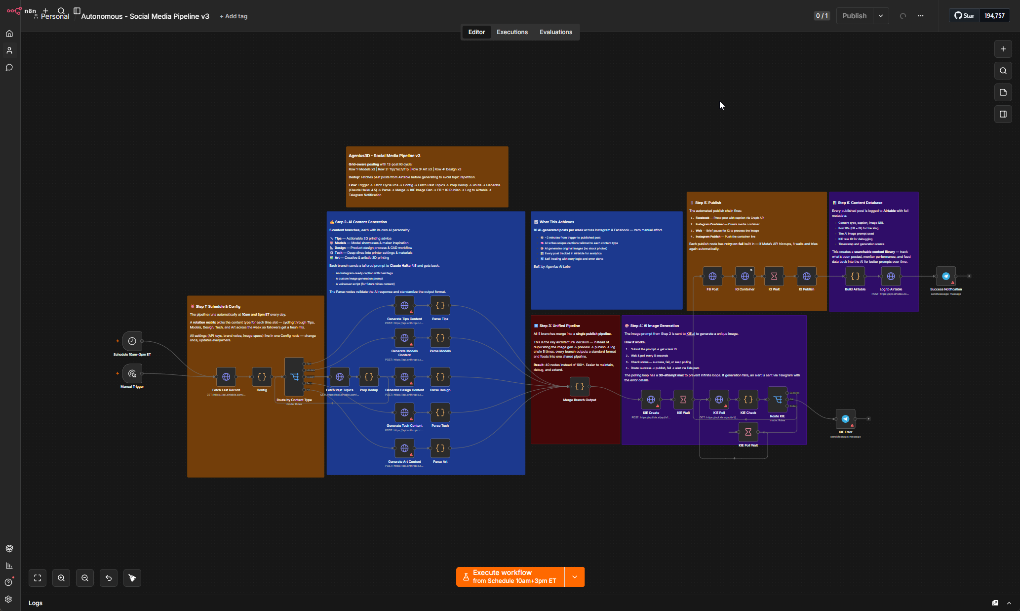 n8n social-media workflow showing schedule triggers, Airtable cycle state, config-driven topic selection, Claude content generation, KIE.ai image polling, Facebook and Instagram publish steps, and notification hooks