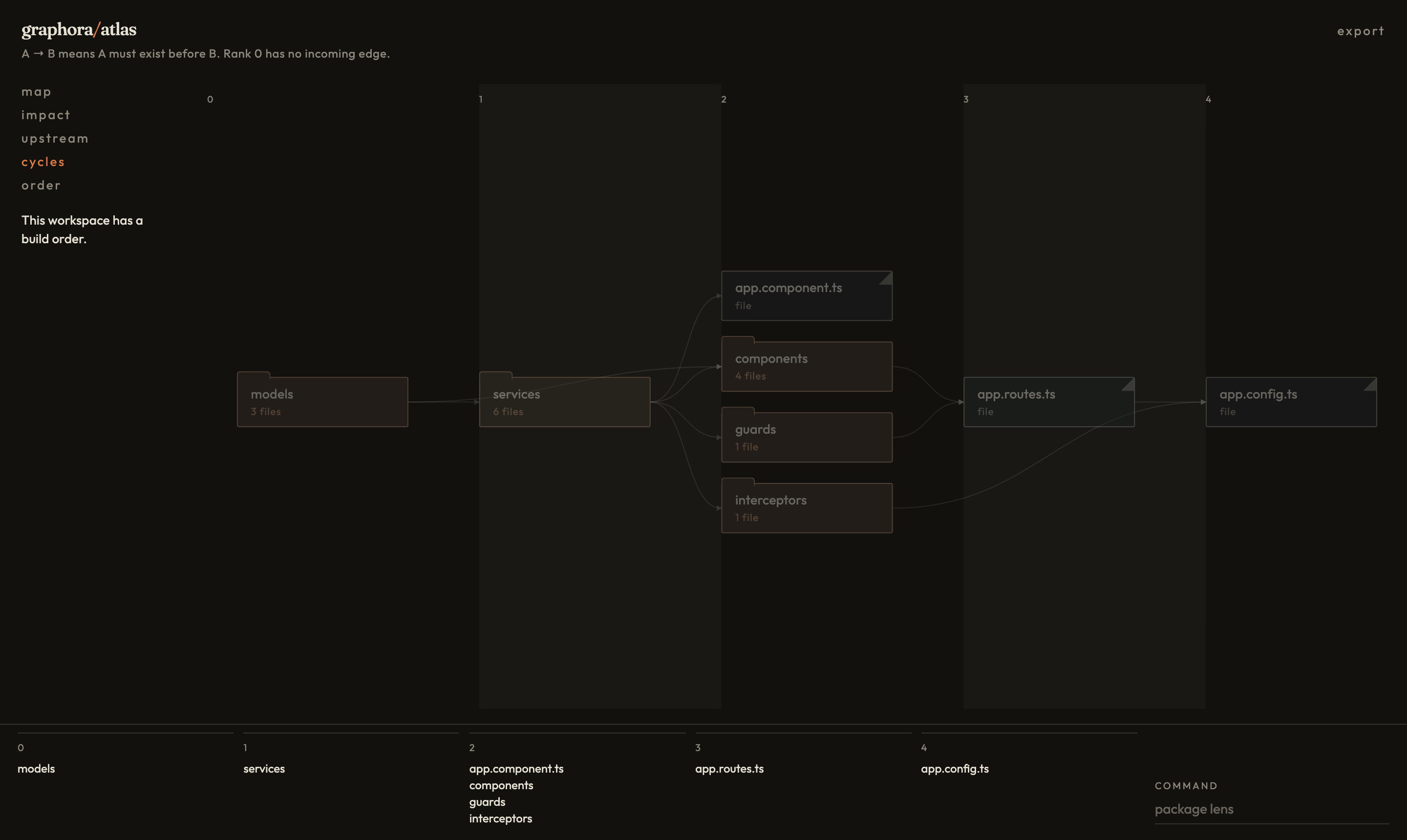 Cycles lens on rag-frontend: this workspace has a build order