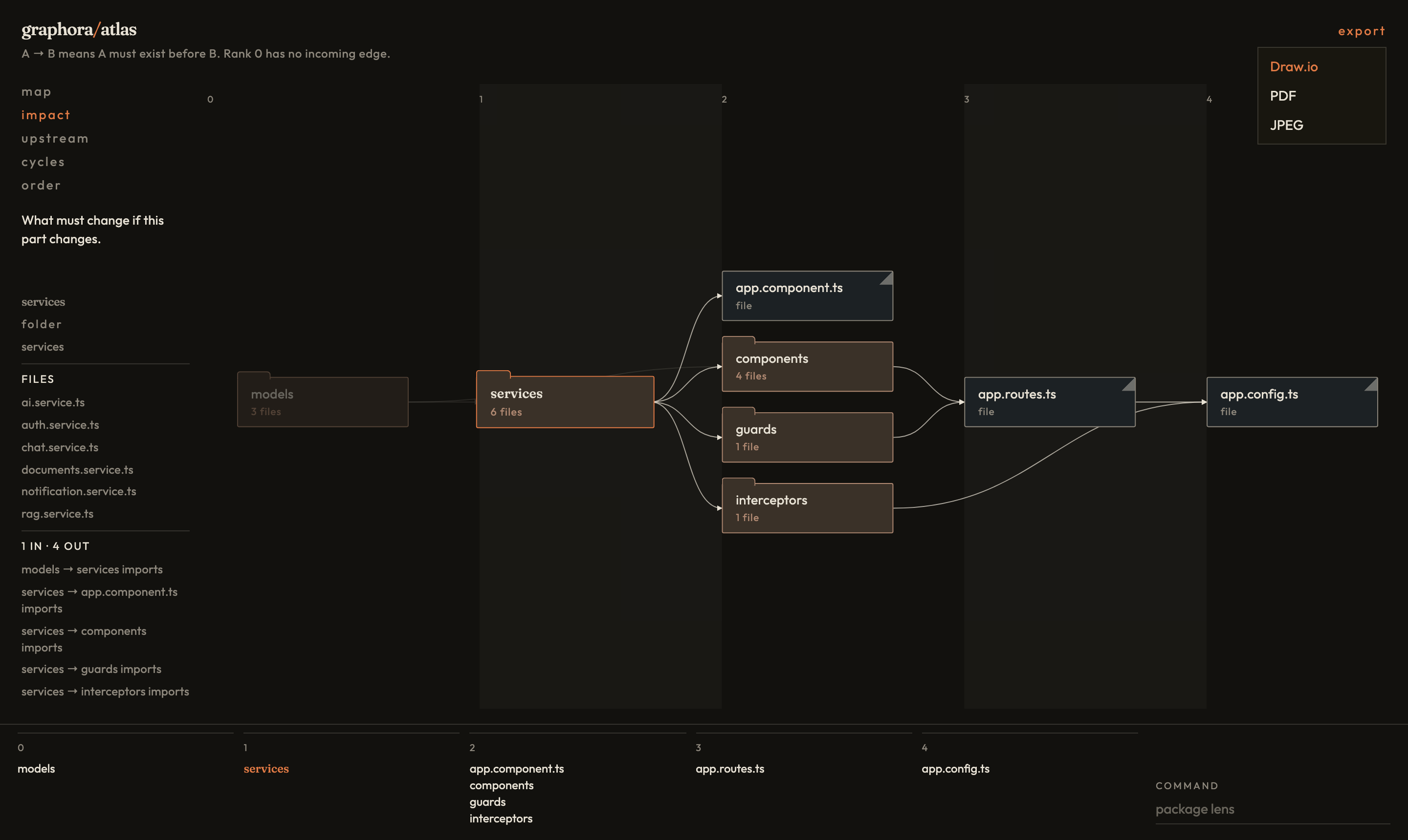The export menu: Draw.io, PDF, JPEG