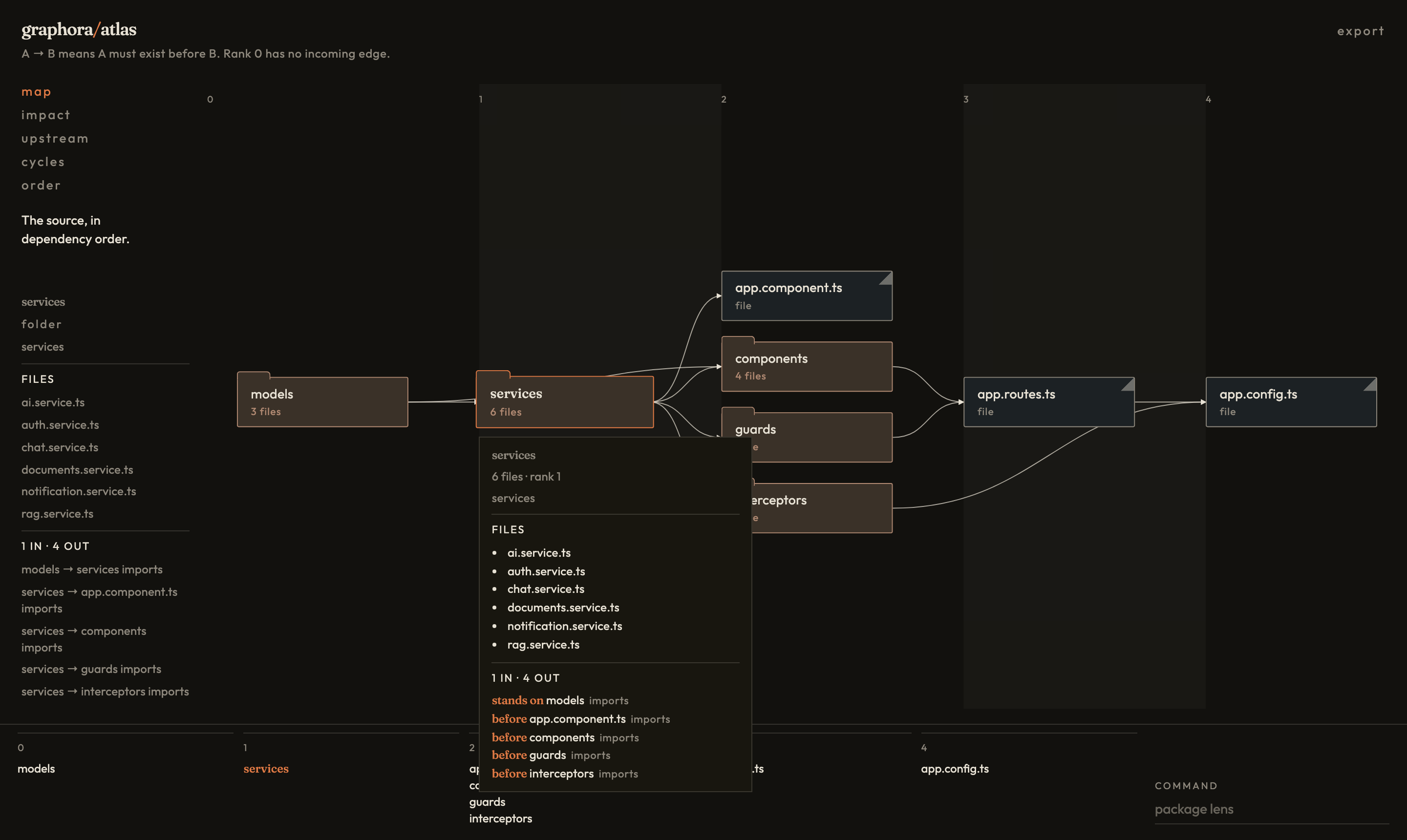 Map of rag-frontend/src/app with services selected and its tooltip open