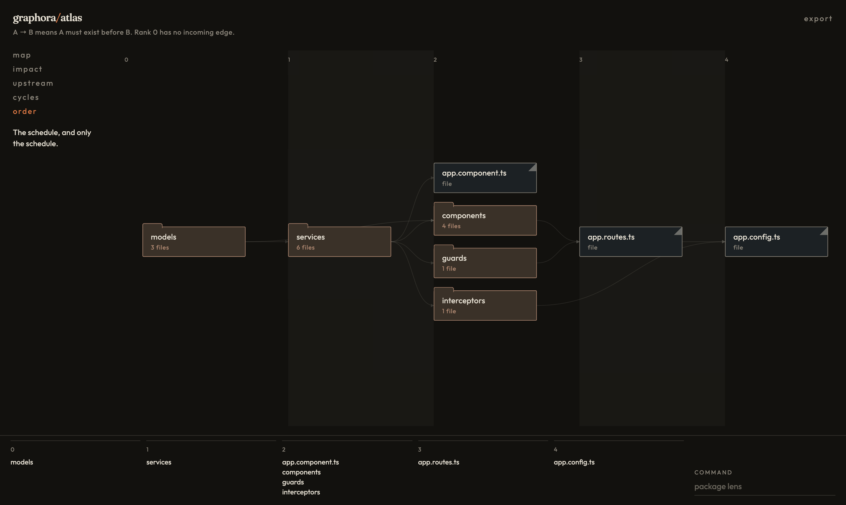 Order lens: the schedule from models to app.config.ts
