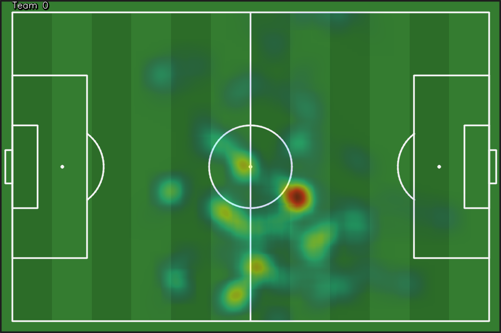 Heatmap