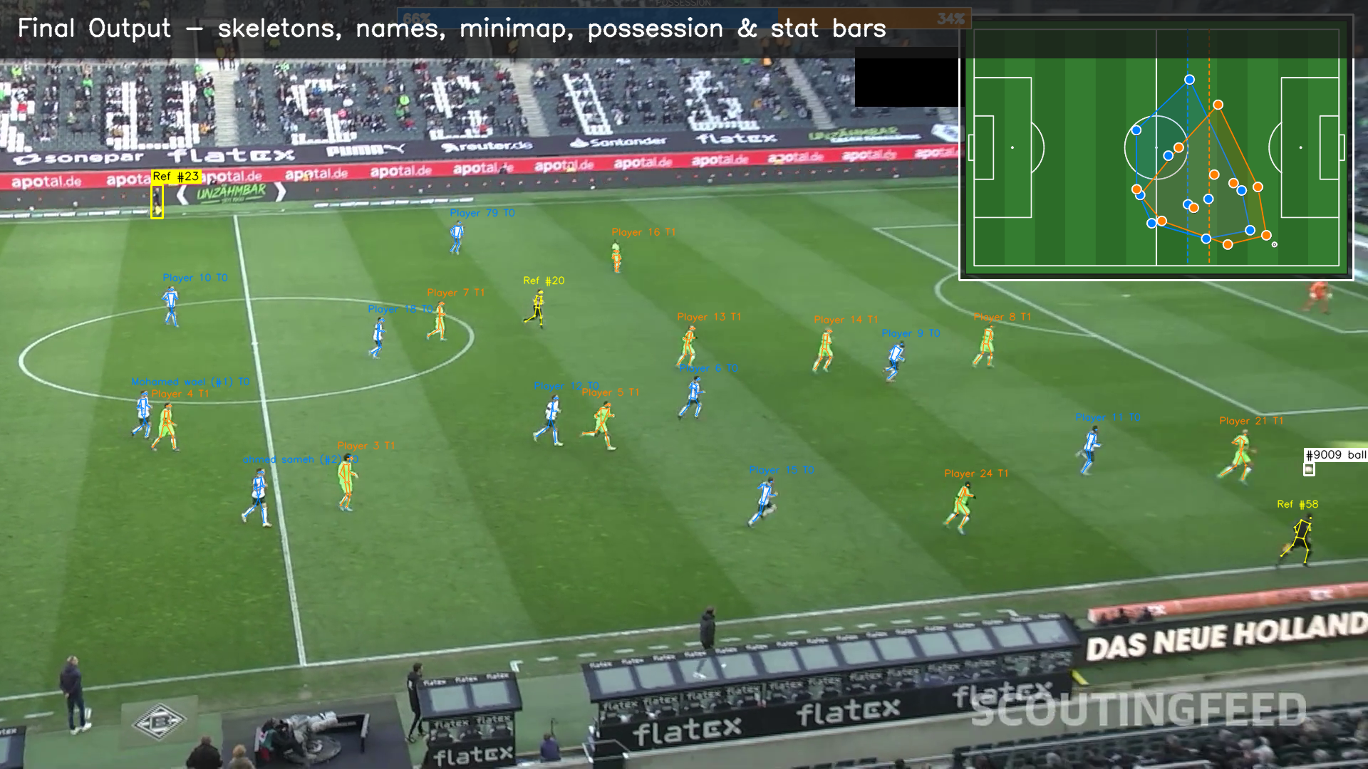 Full broadcast composite: skeleton overlays, player names, tactical minimap, possession and live stat bars