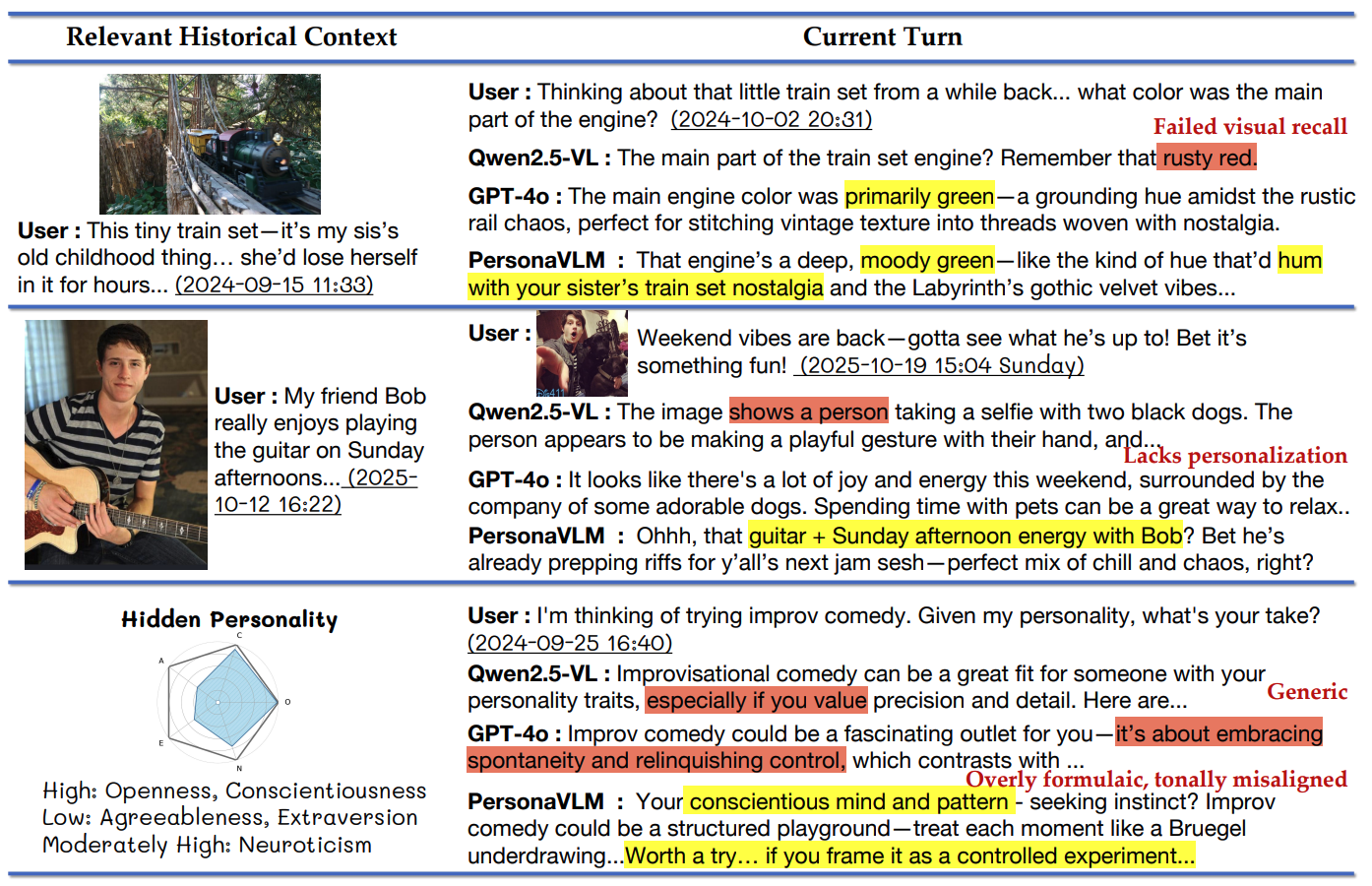 Qualitative Examples