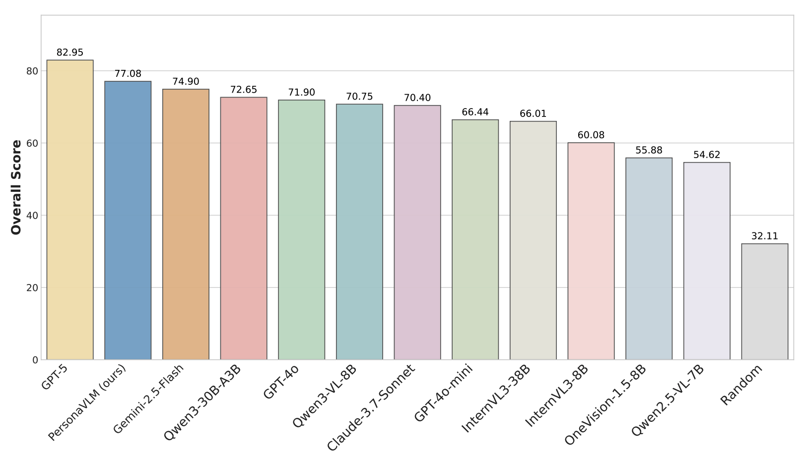 Leaderboard