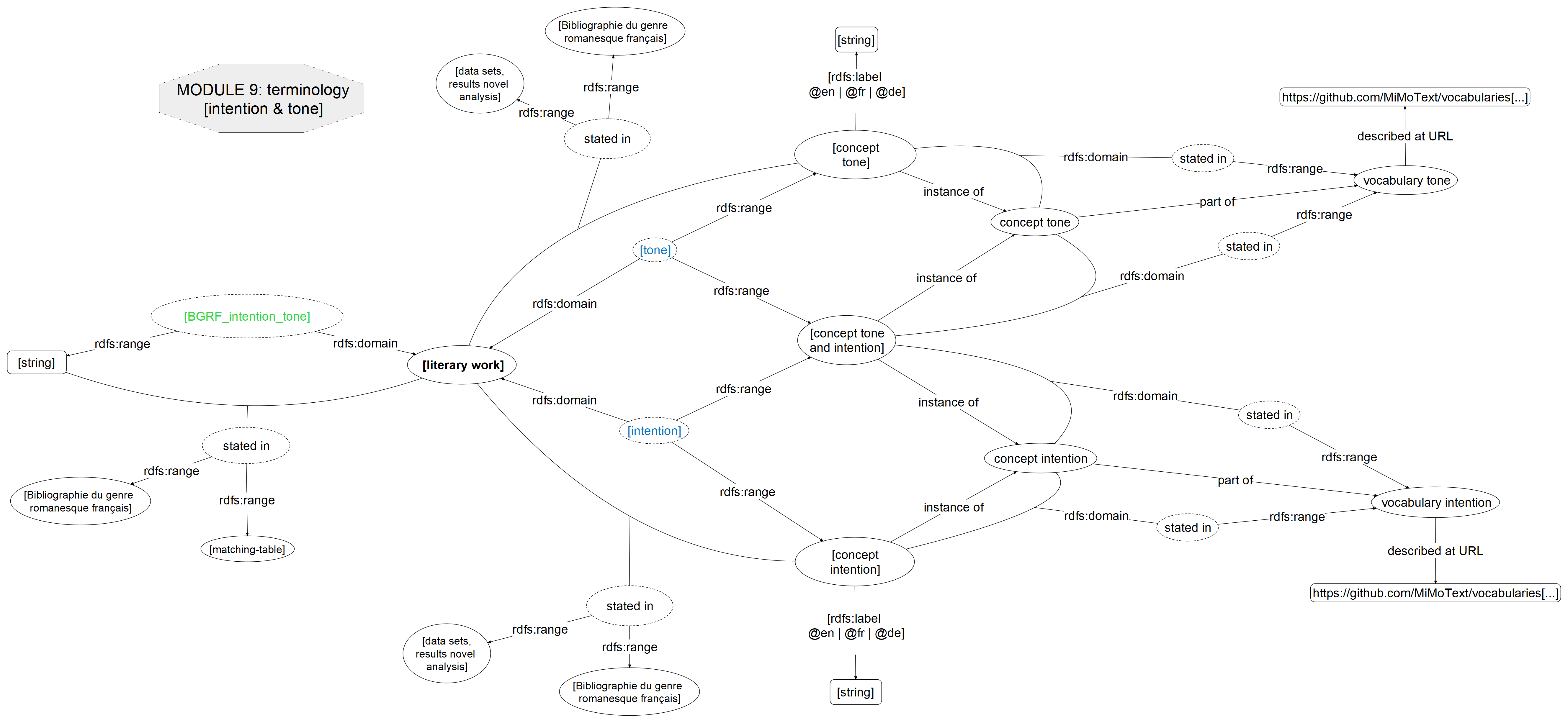 Module9_terminology_intention-tone