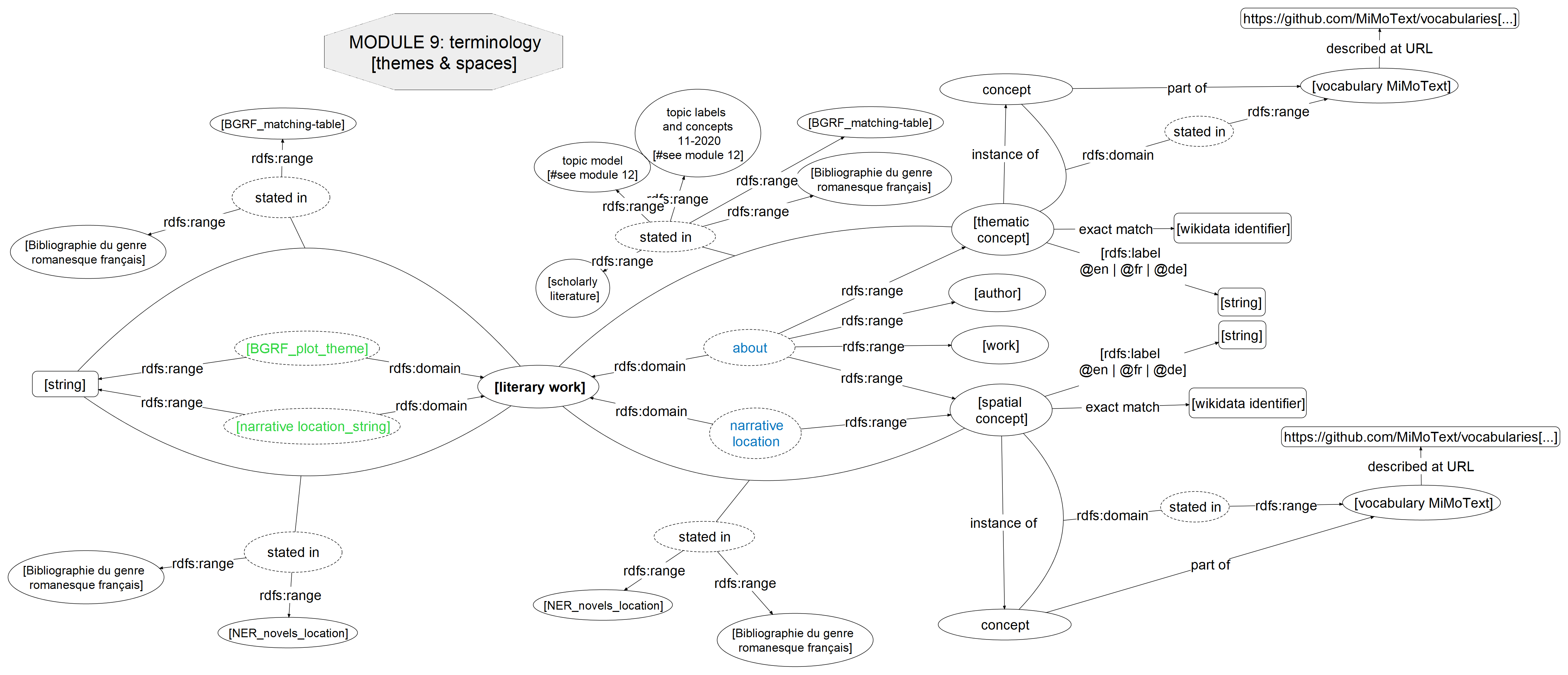 Module9_terminology_themes-spaces