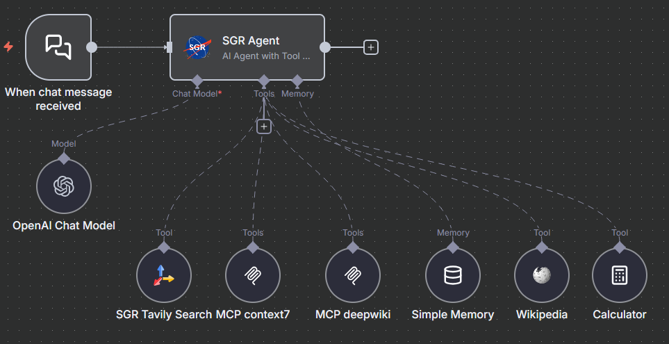 SGR Example