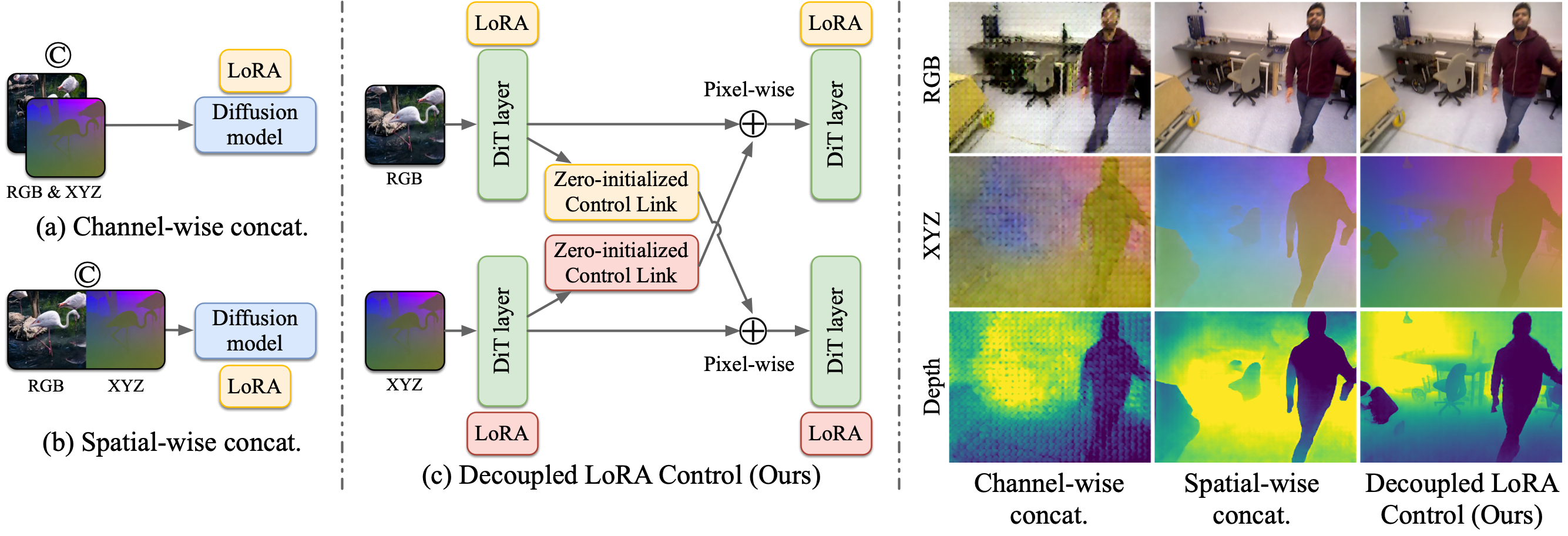 Architecture Comparison
