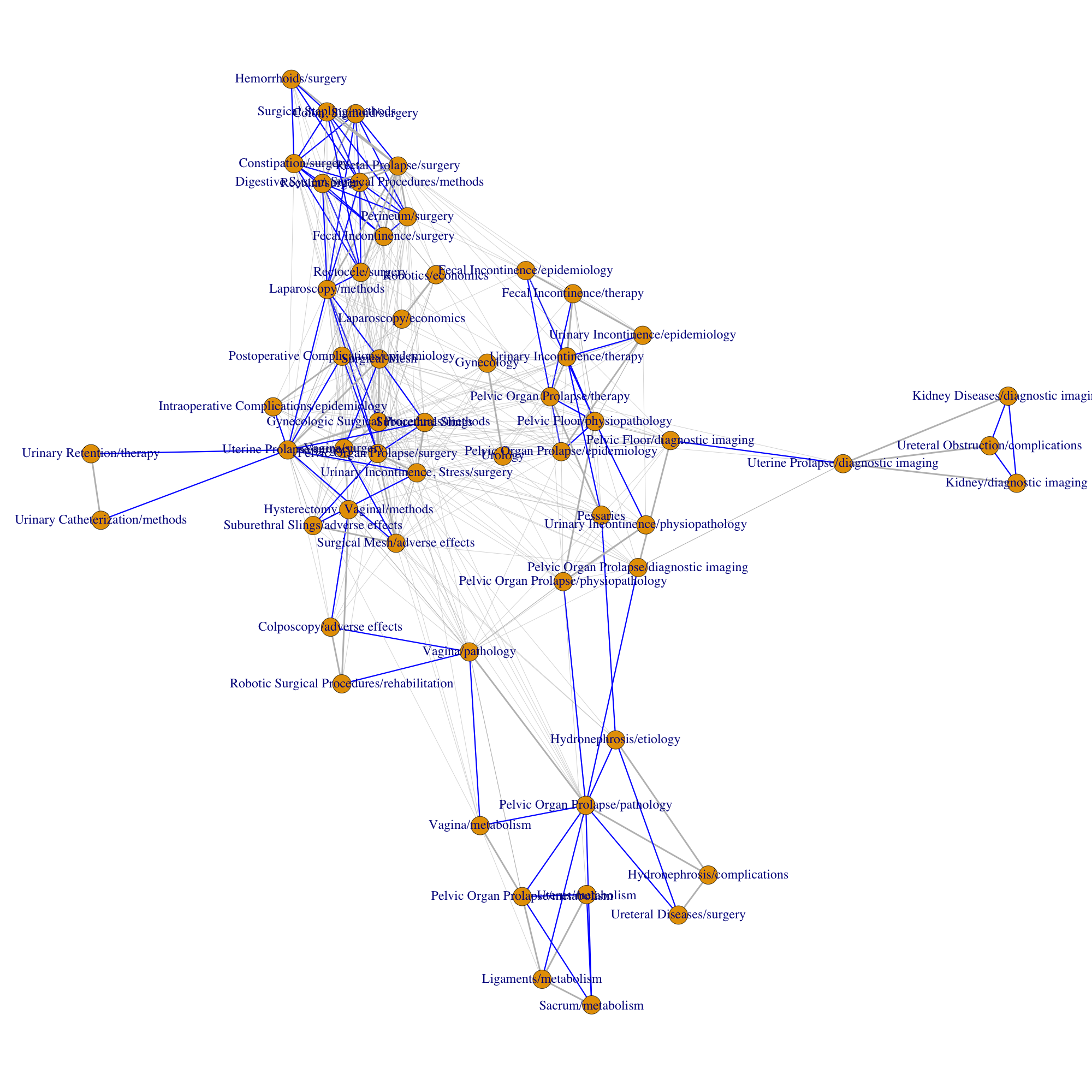 GitHub - Miao-zhou/Co-occurrence-analysis