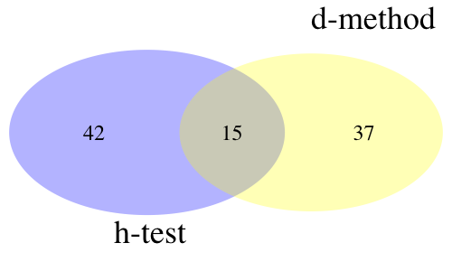 GitHub - Miao-zhou/Co-occurrence-analysis