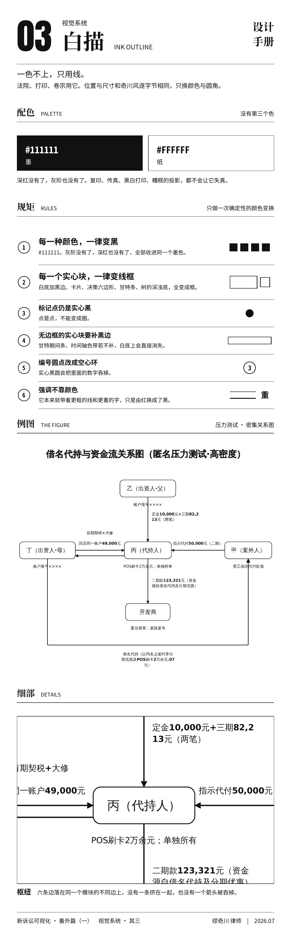 视觉系统 · 白描